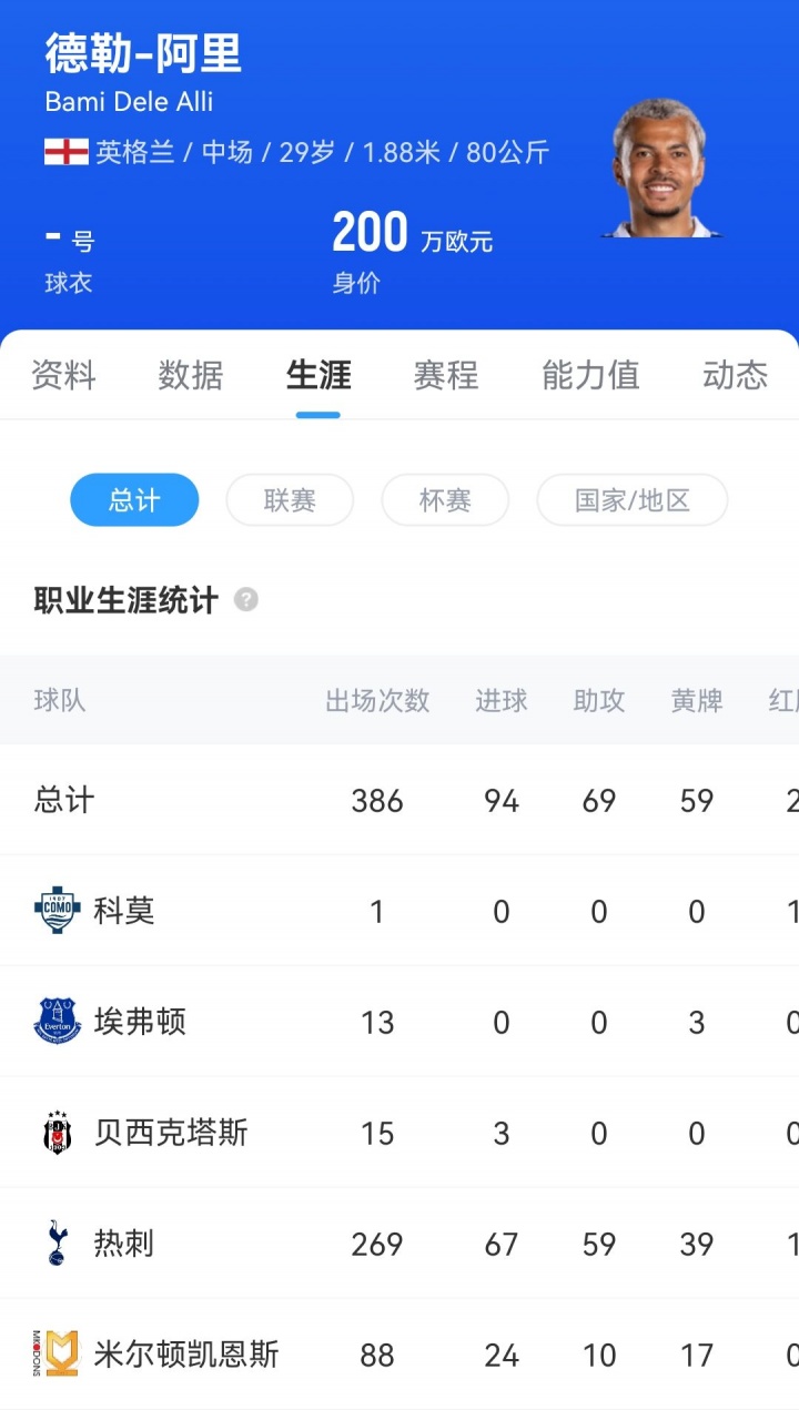 北京时间今, 月加盟科莫