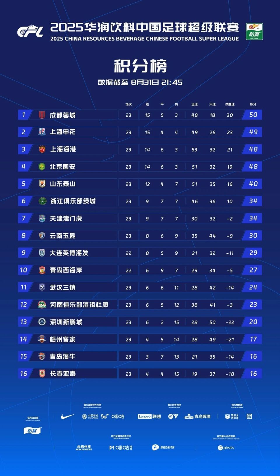 队来说, 术的核心就