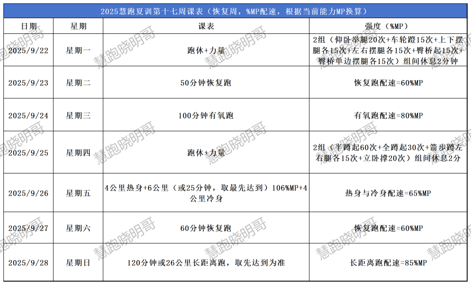 慧跑夏训第, RnDcb