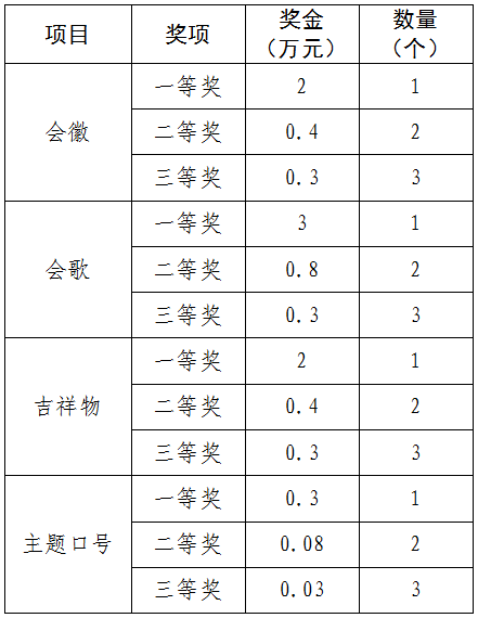 总计奖金26.9万元！湖南这项活动正在征集